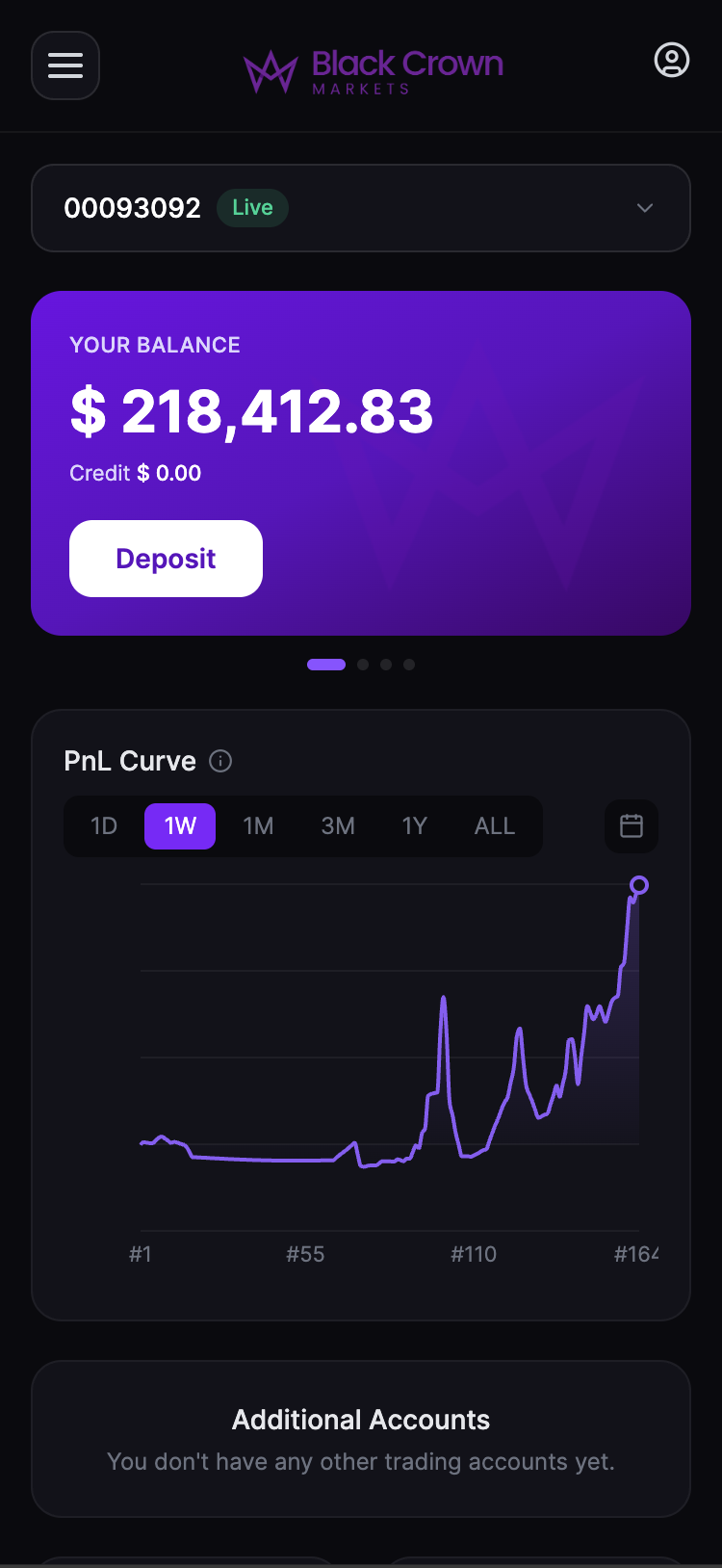 Black Crown Markets dashboard dark mode