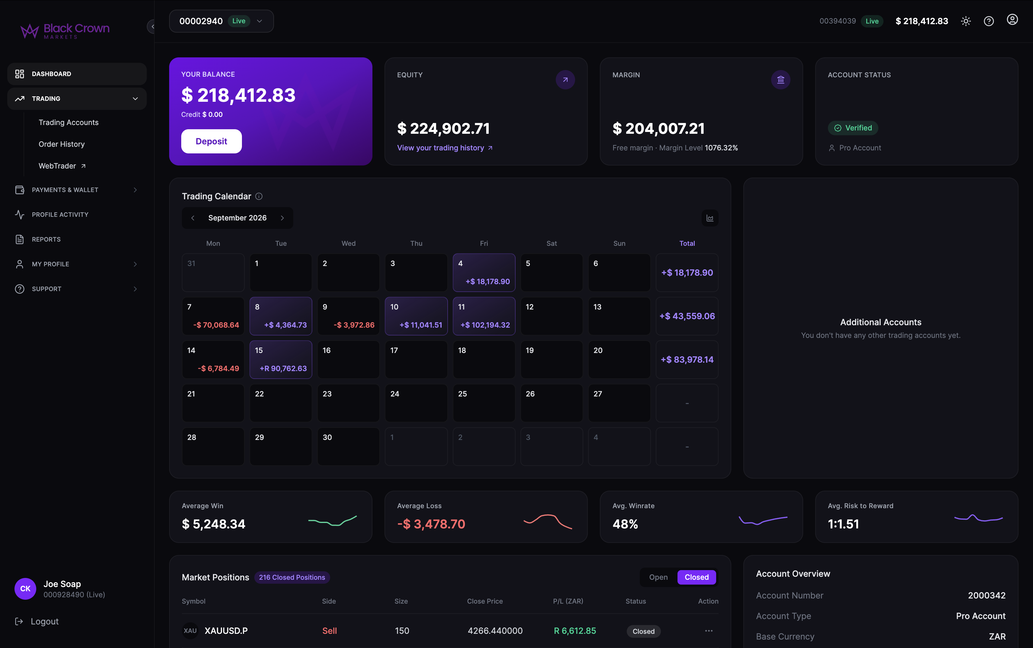 Black Crown Markets dashboard dark mode